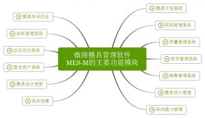微締模具管理軟件實現(xiàn)人、機(jī)、料、法、環(huán)有機(jī)結(jié)合
