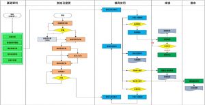 模具全生命周期管理系統(tǒng)實施指南與效益